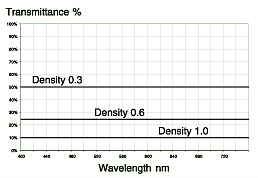 Neutral Density Filters