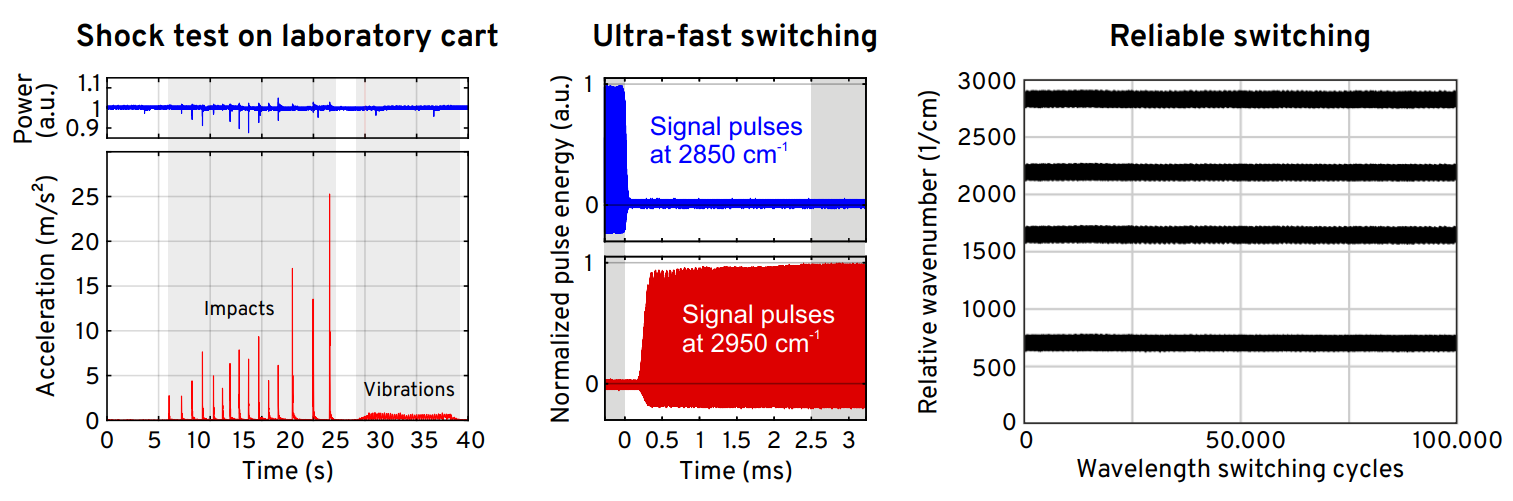PICUS DUO性能表現